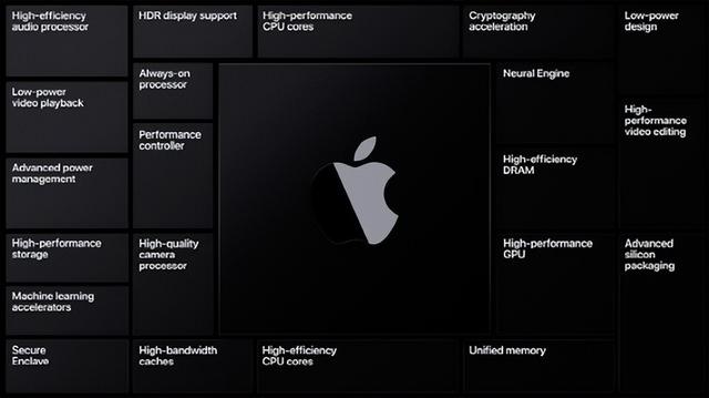 苹果重磅新品泄露！iPad有望搭载macOS，平板的春天要来了