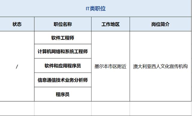 雇主担保移民，高低技能岗，加拿大、澳大利亚如何选择？