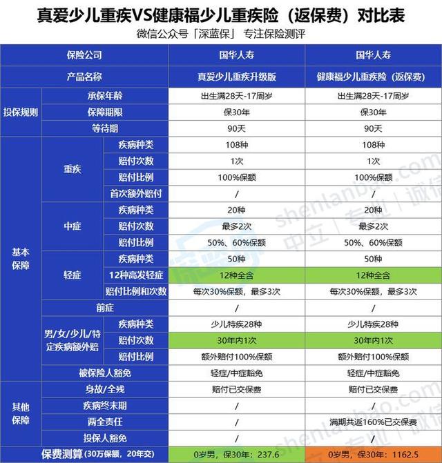 全家人保险怎么买？看这一篇就够了！0~80岁人群超全保险攻略来了 1到3岁的孩子怎么照顾 第7张