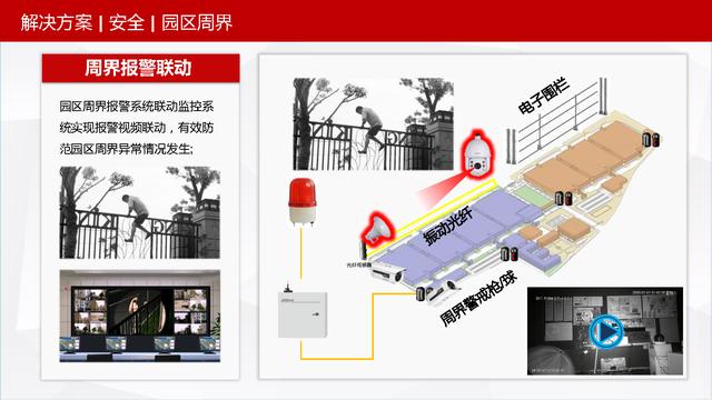 可视化智慧园区整体解决方案