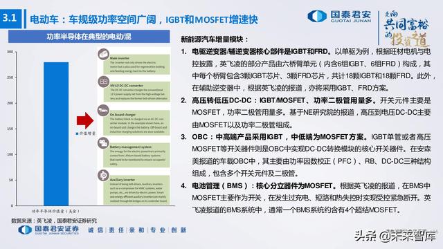 电子行业176页深度报告：汽车与XR，下一个十年