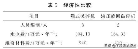 75型破碎机
