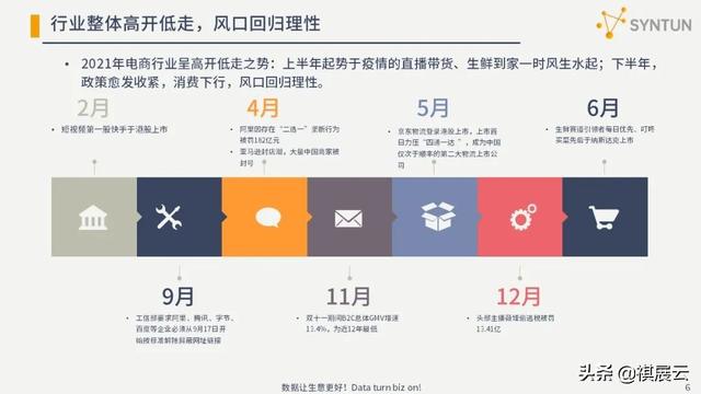 干货分享：2022年电商行业发展分析报告