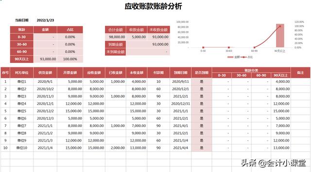 账龄分析表