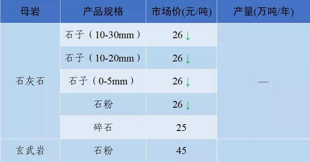 长沙砂石价格表
