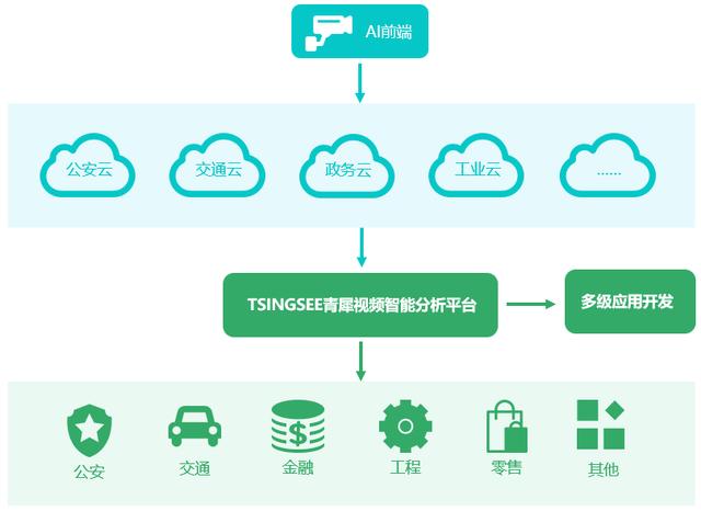 考场视频监控设计：如何基于EasyCVR打造考场在线巡查系统？