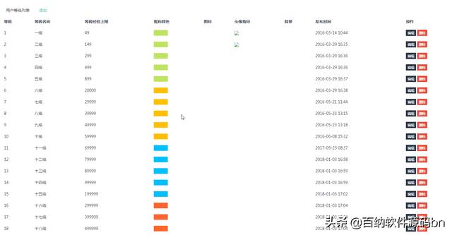 短视频直播APP源码 全开源原生直播APP源码