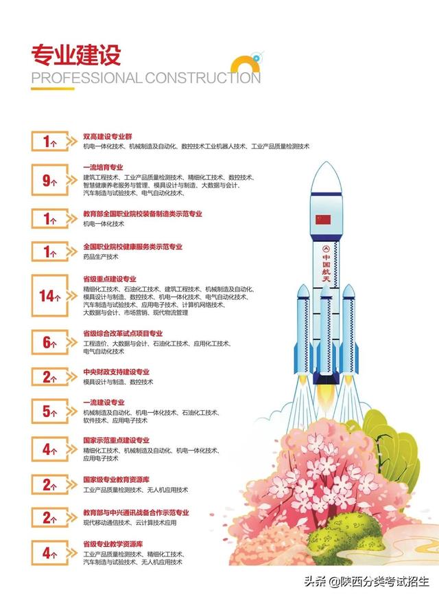 陕西国防工业技术学院