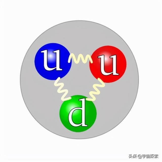 通俗科普：质量到底是如何产生的？了解质量的本质此文足矣