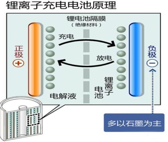 手机电量剩一半就充比较好，还是等快没电了再充比较好？为什么？