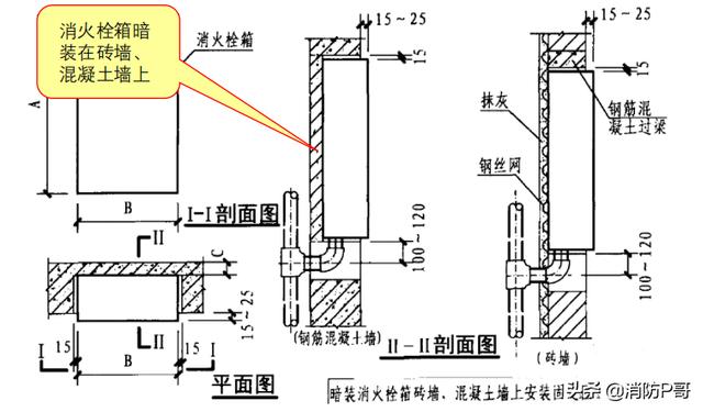 消防箱 消防箱（消防箱尺寸） 生活