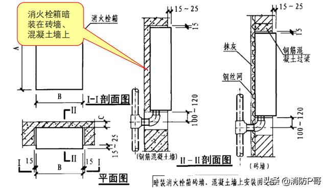 消防箱