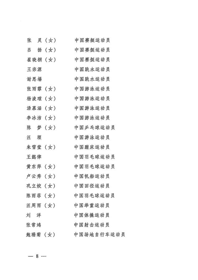 祝贺！五四奖章获奖名单公布