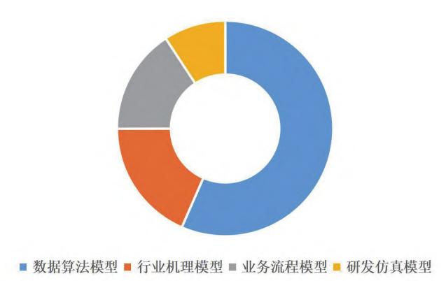 深度 | 工业互联网平台赋能制造业数字化转型分析
