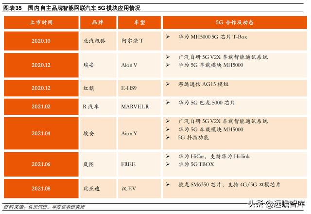 计算机行业2022年度策略报告：新常态、新基建、新应用