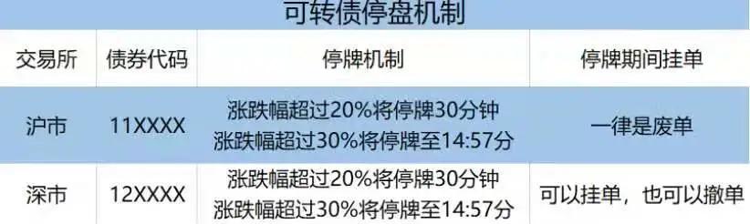 投资10元可以每天赚500（10元投资赚钱500）