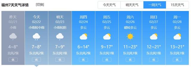 比历史同期低5度！华南暴雪过后暖潮反扑：这两省恐直接迎夏天