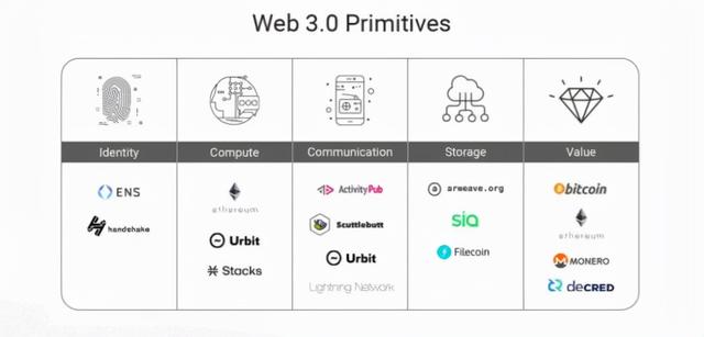 web密码是什么意思啊