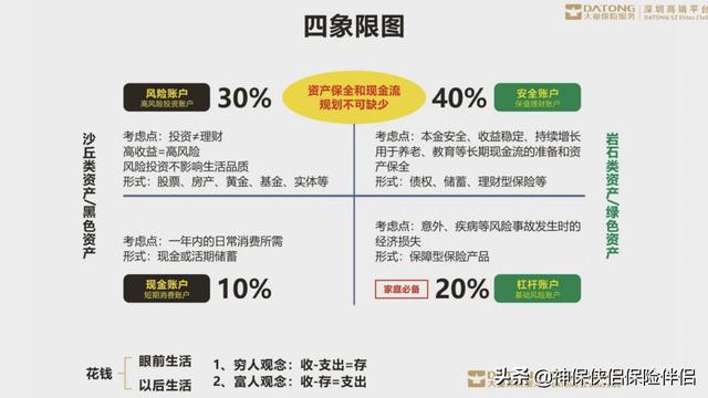 吳曉波——在中國，這個理財工具被嚴重低估（理財型保險）