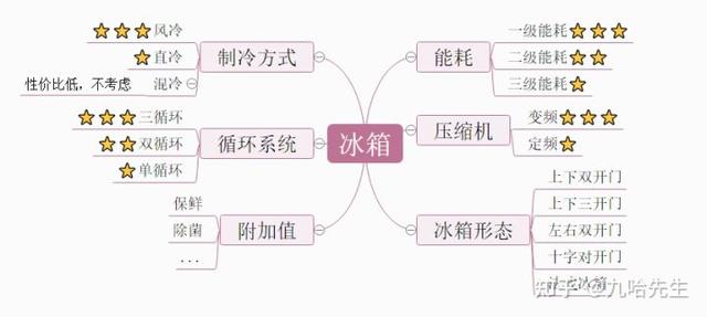 冰箱哪个品牌好？
