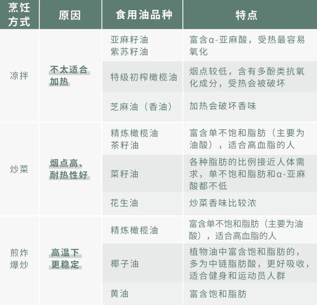 越贵的油越健康？错！营养师：认准这3点，轻松买到健康好油6