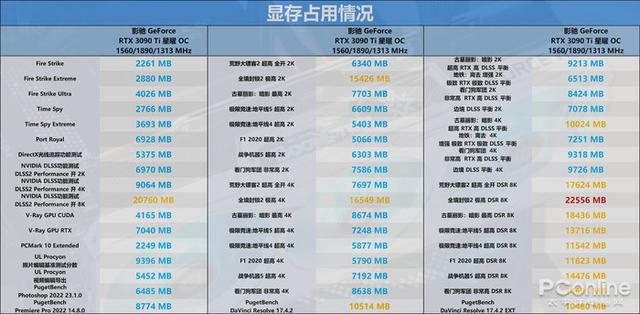 绝地求生wr辅助 迟来的30系列新皇，NVIDIA RTX 3090 Ti首发评测