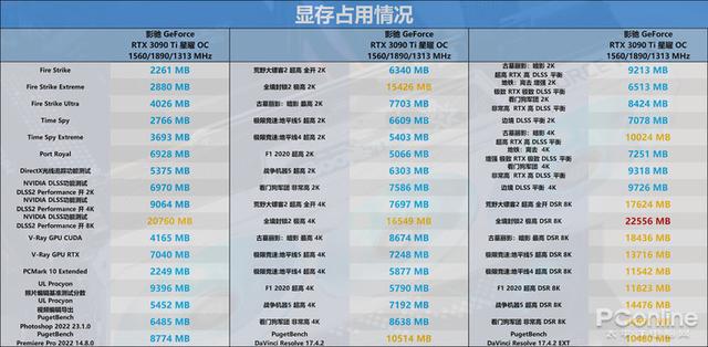 绝地求生wr辅助 迟来的30系列新皇，NVIDIA RTX 3090 Ti首发评测