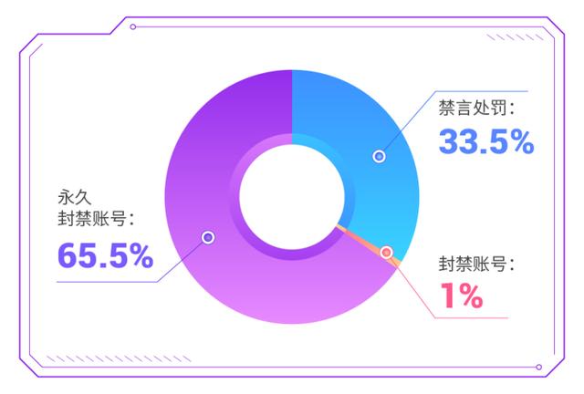 比爱聊还赚钱的聊天平台（爱聊科技是怎么赚钱的）