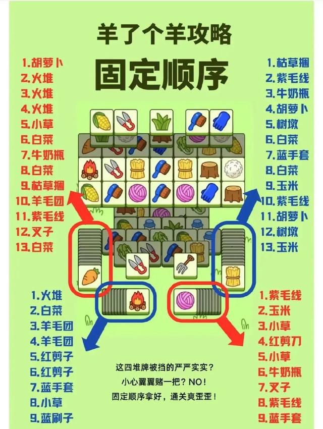 看廣告才能復活？「羊了個羊」通過率極低引質疑！ - 天天要聞