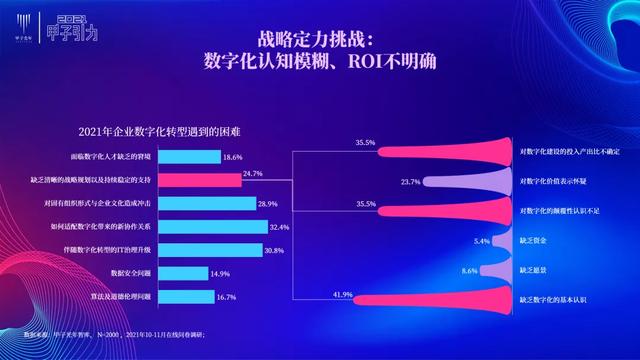 张一甲：2021中国数字经济50条判断 | 甲子引力大会