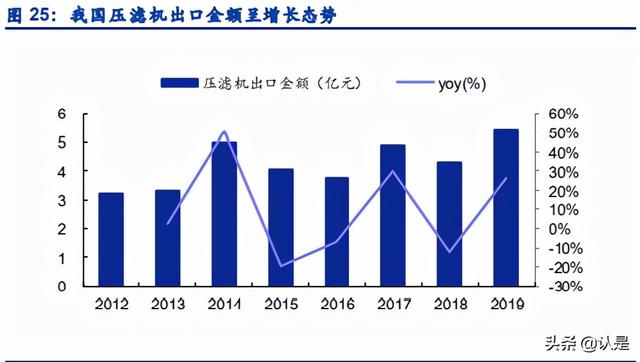 景津压滤机怎么不保压