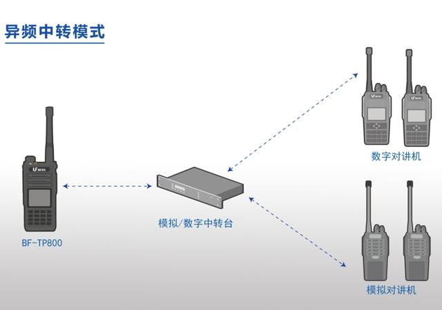 北峰TP800公专融合对讲机｜实现多模式通信下的协同工作