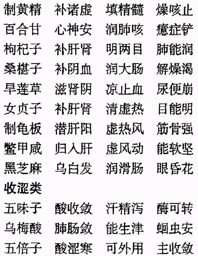 老中医毕生精髓：中药药性《三字经》，很实用，建议分享+收藏