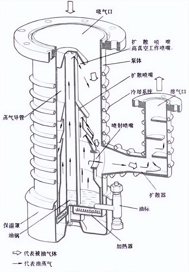 依据压强差不同过滤机可分为
