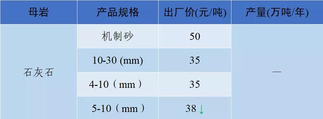 当阳市制砂机厂家