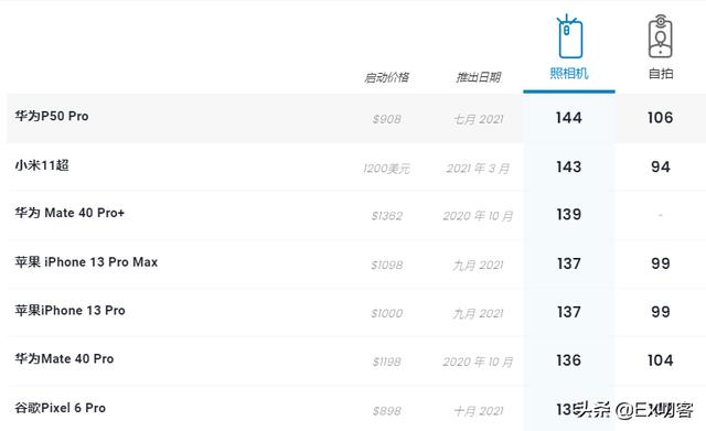 手机各项参数详解 我不允许有女孩子不会买手机