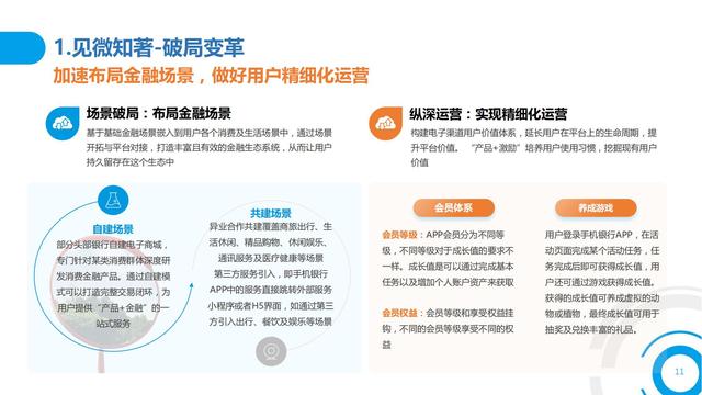 2021中国数字金融调查报告（零售数字金融、企业数字金融）