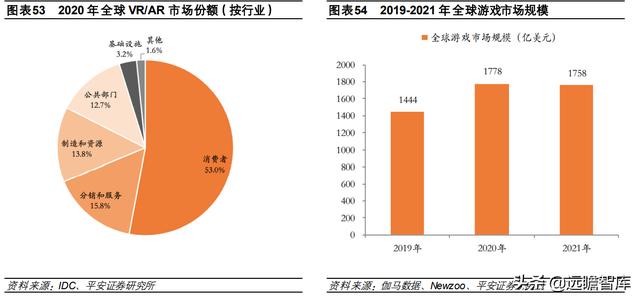 计算机行业2022年度策略报告：新常态、新基建、新应用