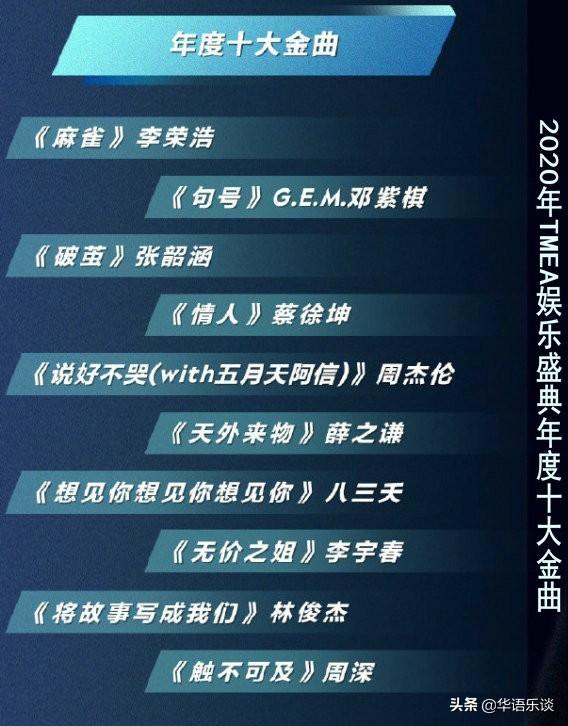 2020十大流行歌曲