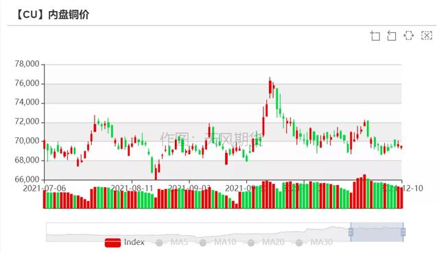 「铜」可能面临一次风险释放