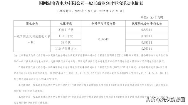 022年新电费收费标准（2022年新电费收费标准武汉）"