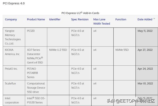 长江存储SSD控制器获PCI-SIG PCI-E合规验证！速度快得难以置信