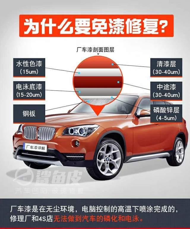 车一个小凹陷多少钱(修一个汽车凹陷多少钱)