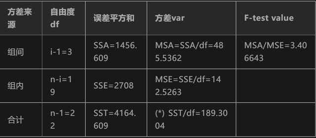 相关系数r的计算公式