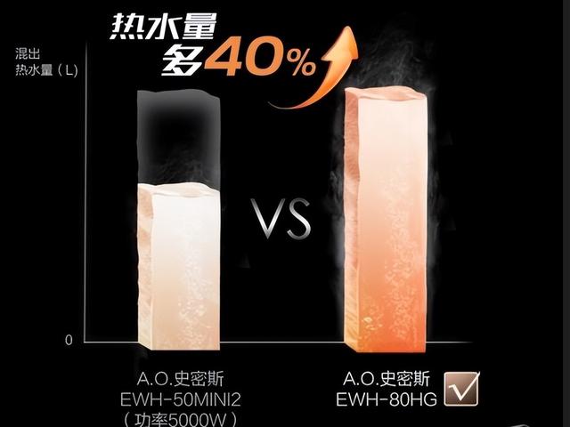 A.O.史密斯薄型速热电热水器开启“靓丽浴时代”小身材创造大能量