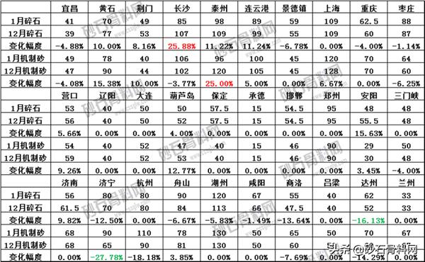 砂石骨料网下载