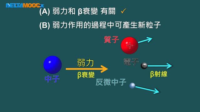 此粒子只有引力，没有电磁力、弱力和强力！这是暗物质粒子吗？