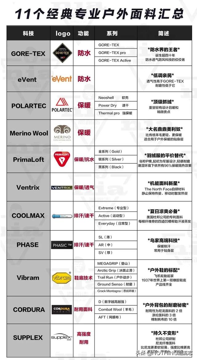 国产品牌英文名 外国大牌品牌大全 创帝国