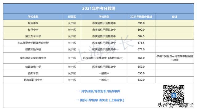 华师大三附中（华师大三附中升学率）