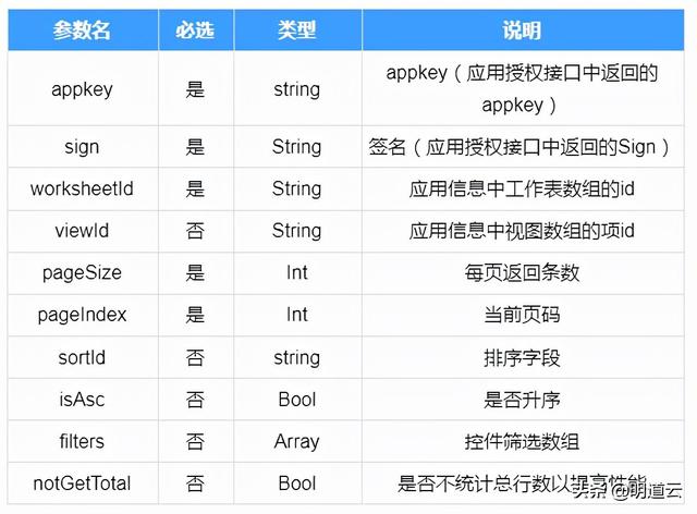 应用数据同步自动化指导文档